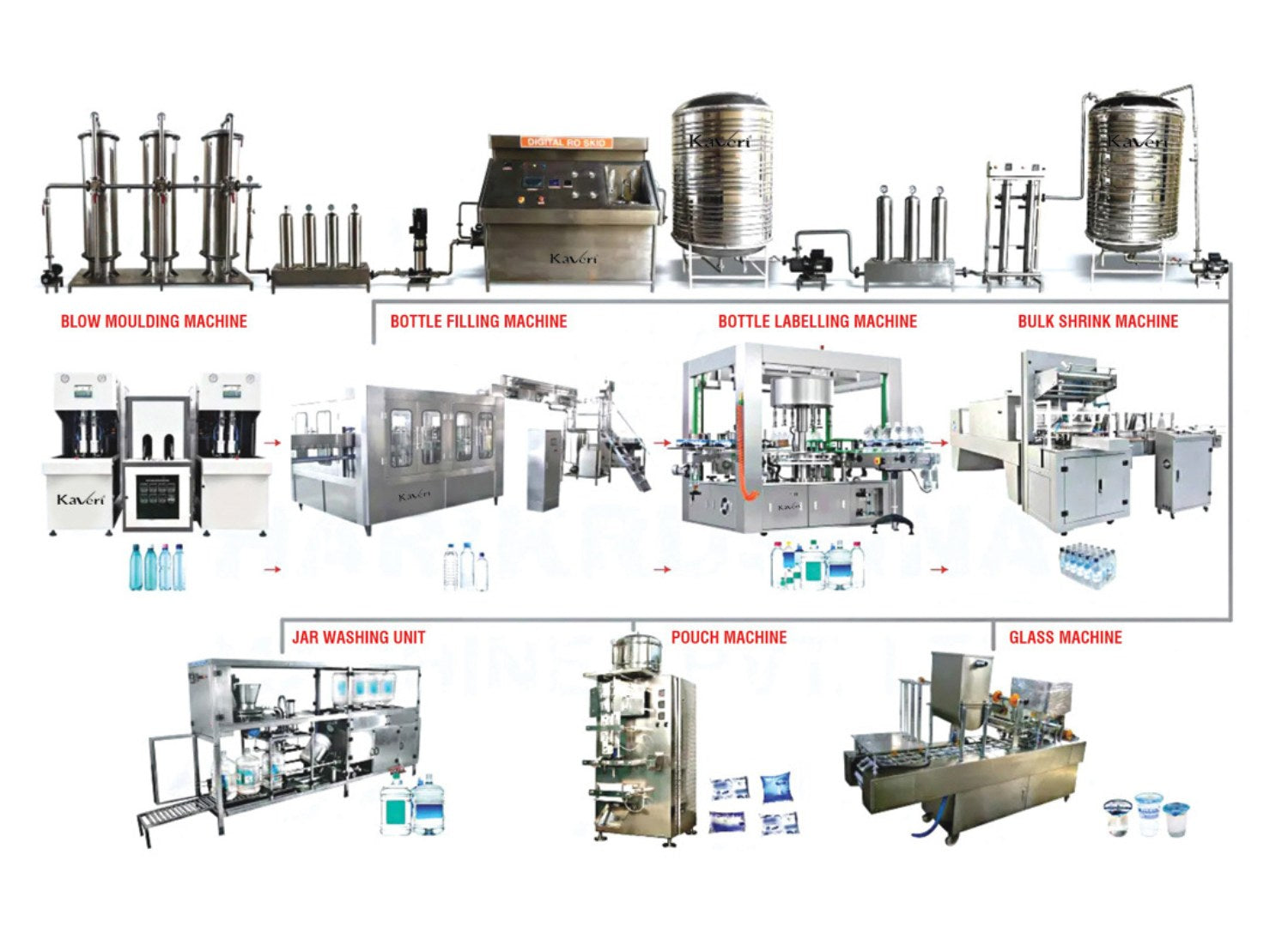 MINERAL WATER TURNKEY PROJECT